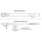 Traditional Belt to a Ratchet Belt
